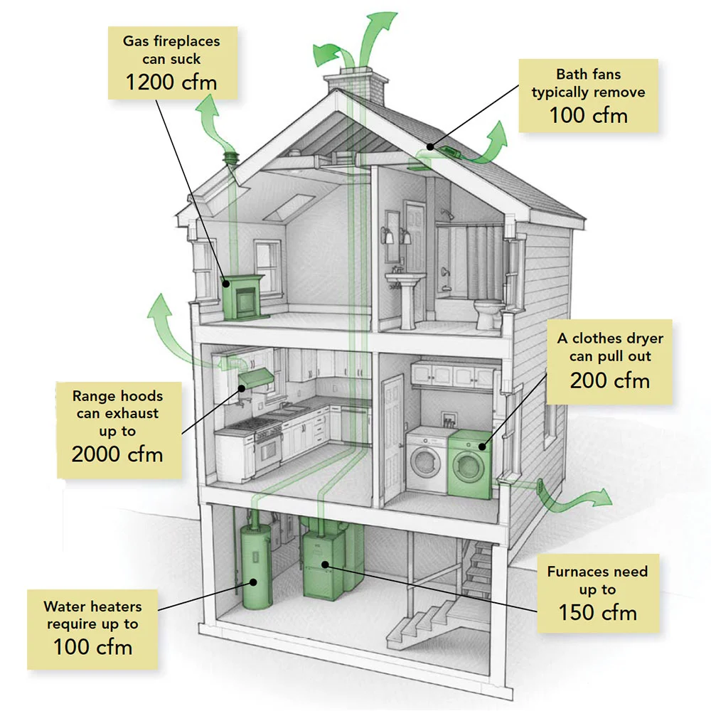 mechanics of house drawing